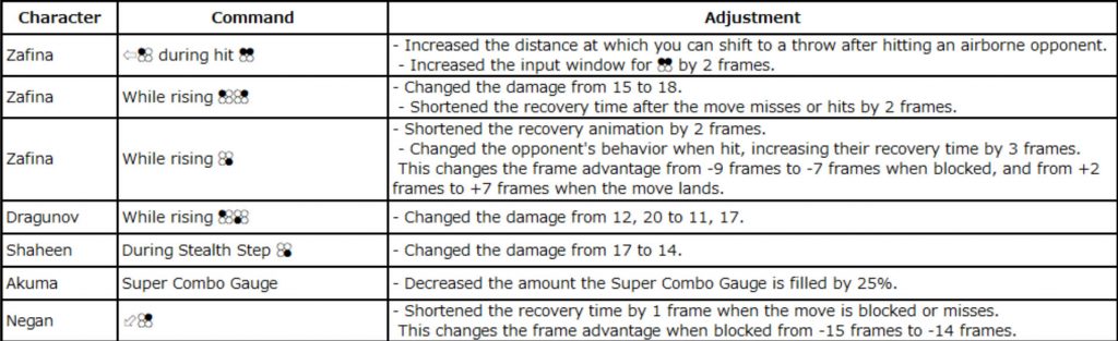 Tekken 7 Patch Notes 3.03