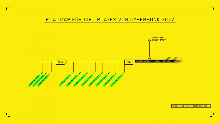 Roadmap Cyberpunk 2077 