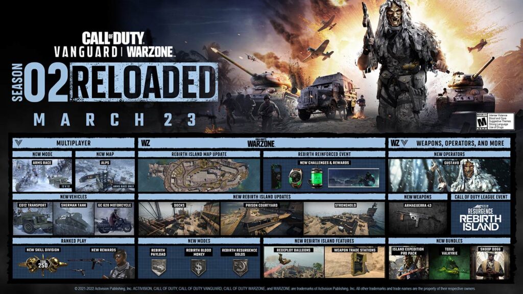 CoD Vanguard Update 1.15 - Season 2 Patch Notes vom 22. März 1 CoD Vanguard Patch Notes 1.015