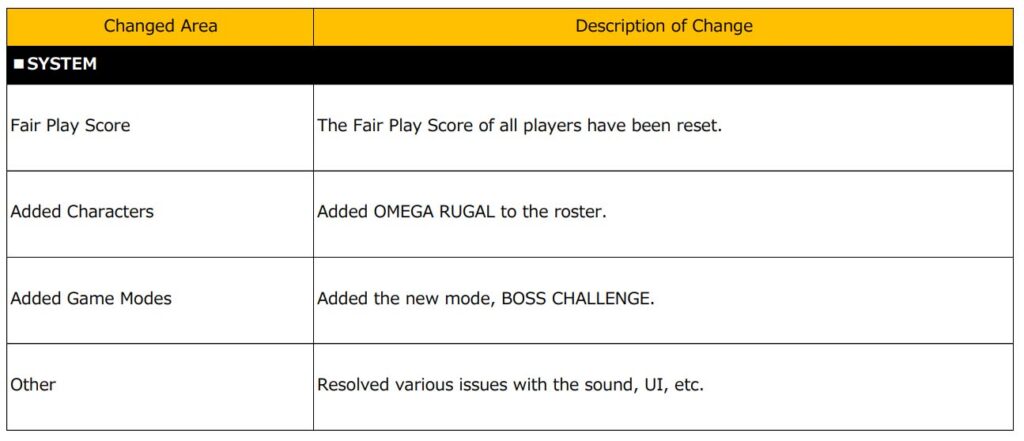 KOFXV Changelog 1.20