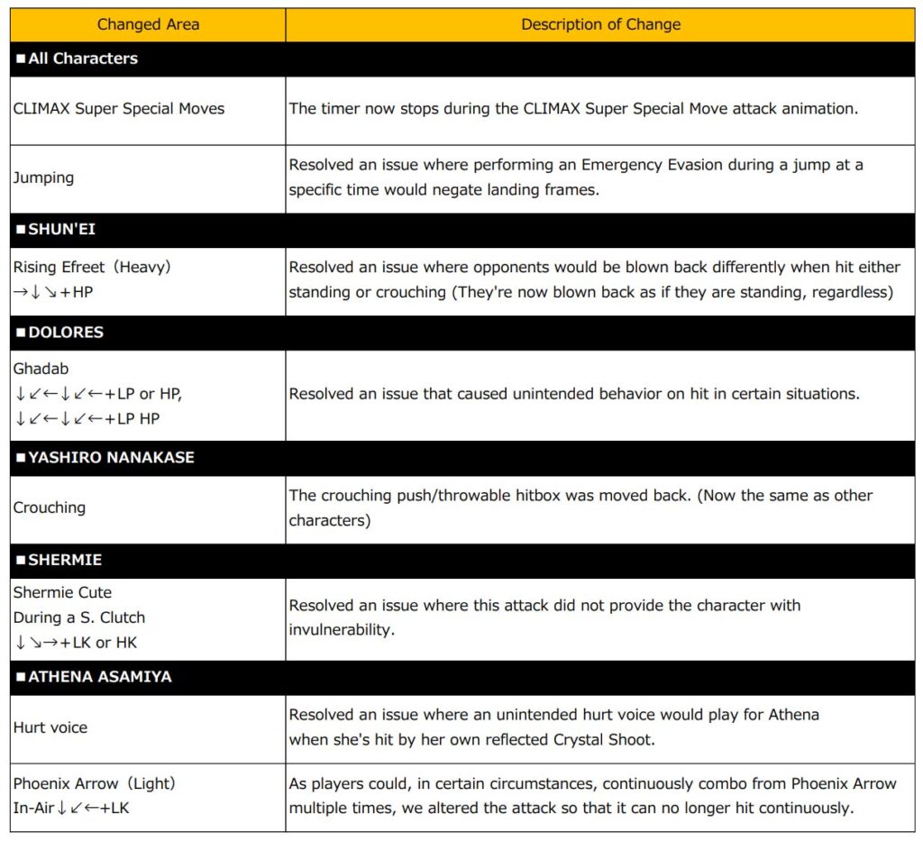 KOFXV Changelog 1.20