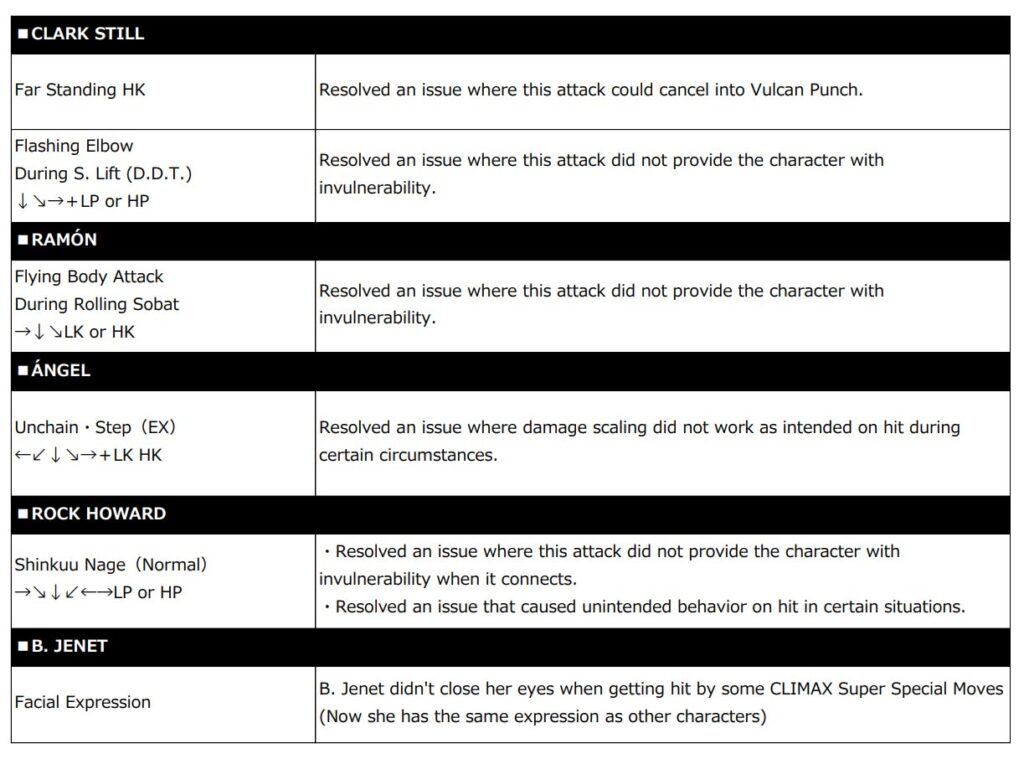 KOFXV Changelog 1.20