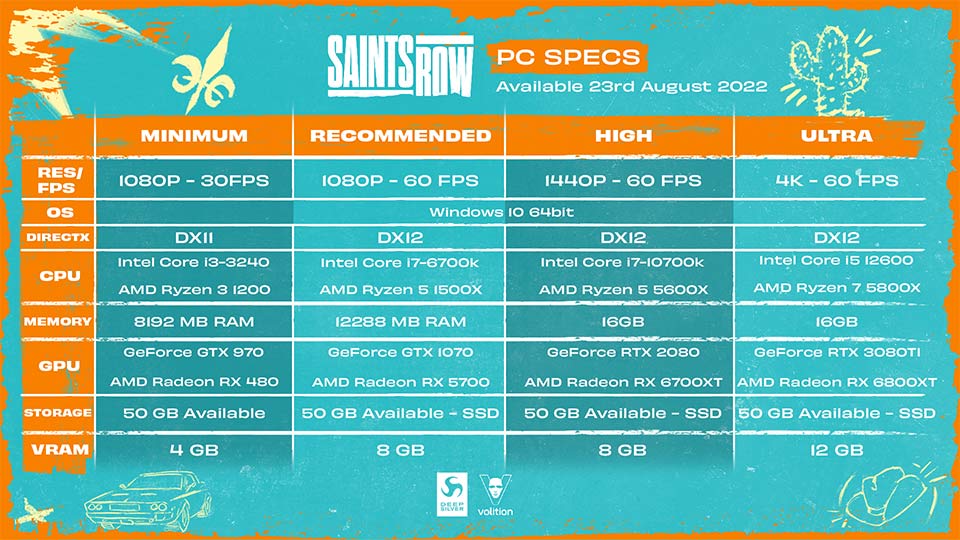 Saints Row PC Anforderungen