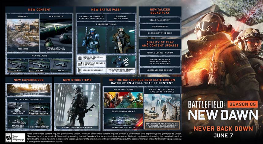Battlefield 2042: Update 1.35 für Season 5 am 7 Juni veröffentlicht 1 BF2042 Season 5 Update