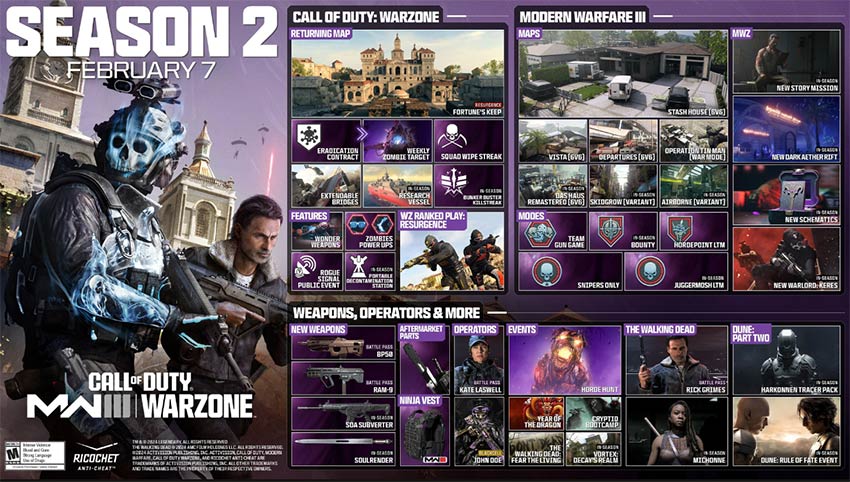 MW3 Warzone Roadmap Season 2