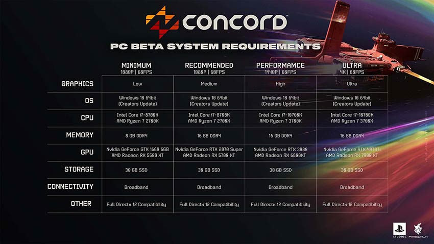 Concord PC-Systemanforderungen