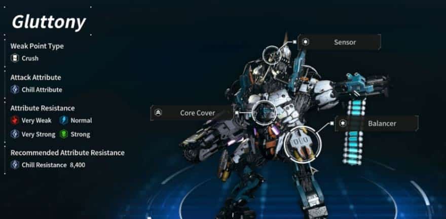 Gluttony Schwachstellen