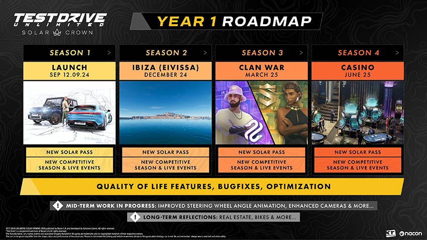 Testdrive Roadmap