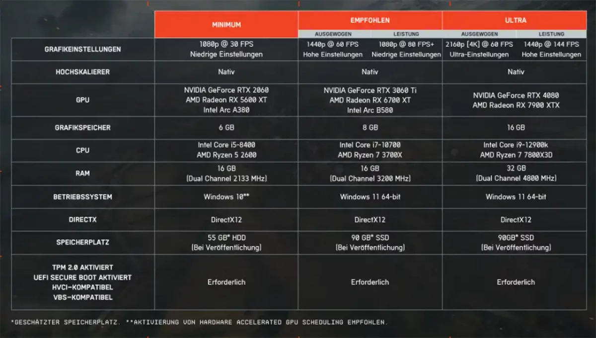 Battlefield 6 PC-Systemanforderungen