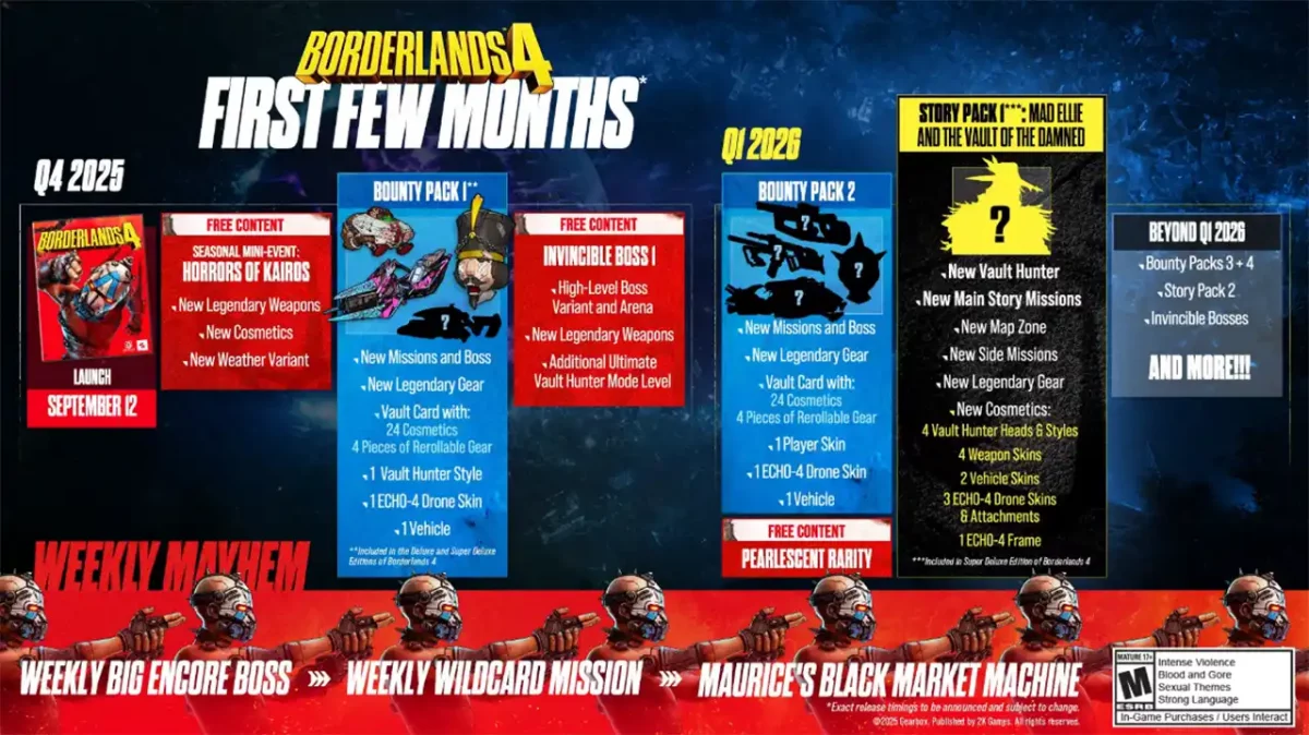 Borderlands 4 Roadmap Screenshot