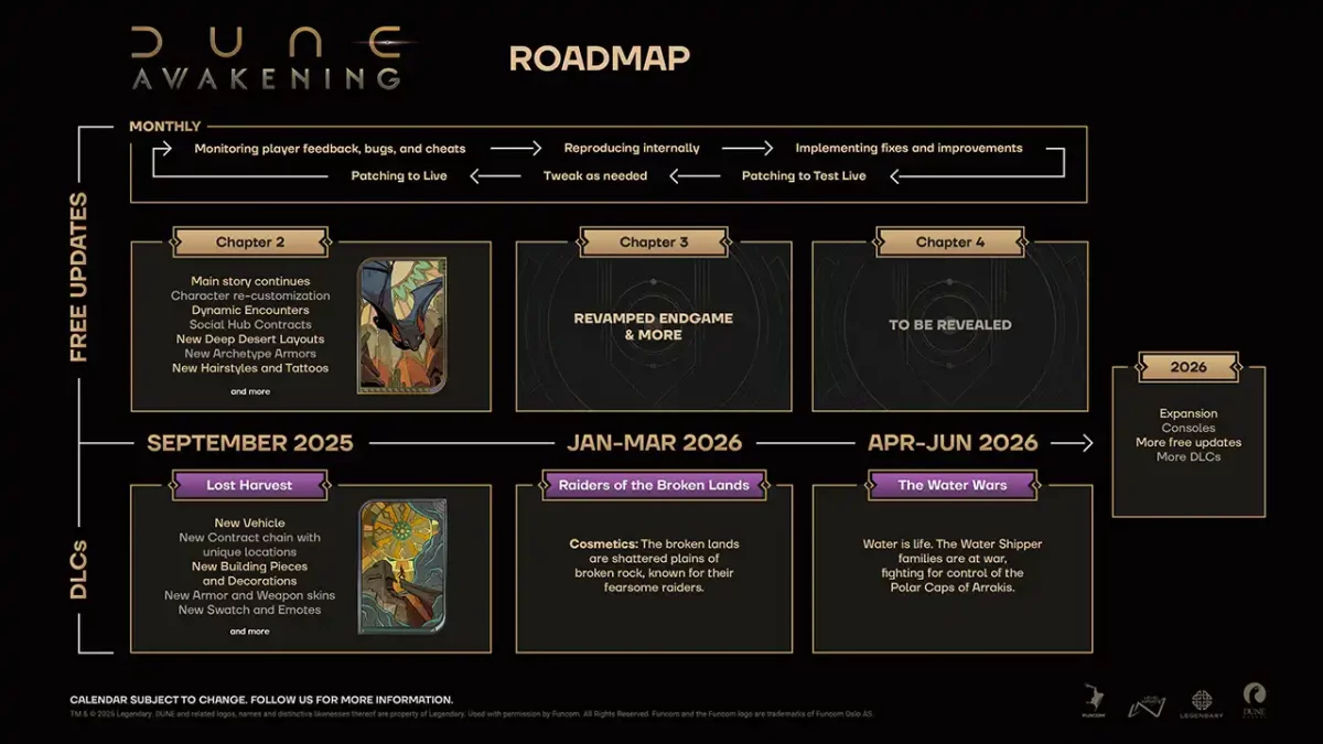 Dune Awakening Roadmap