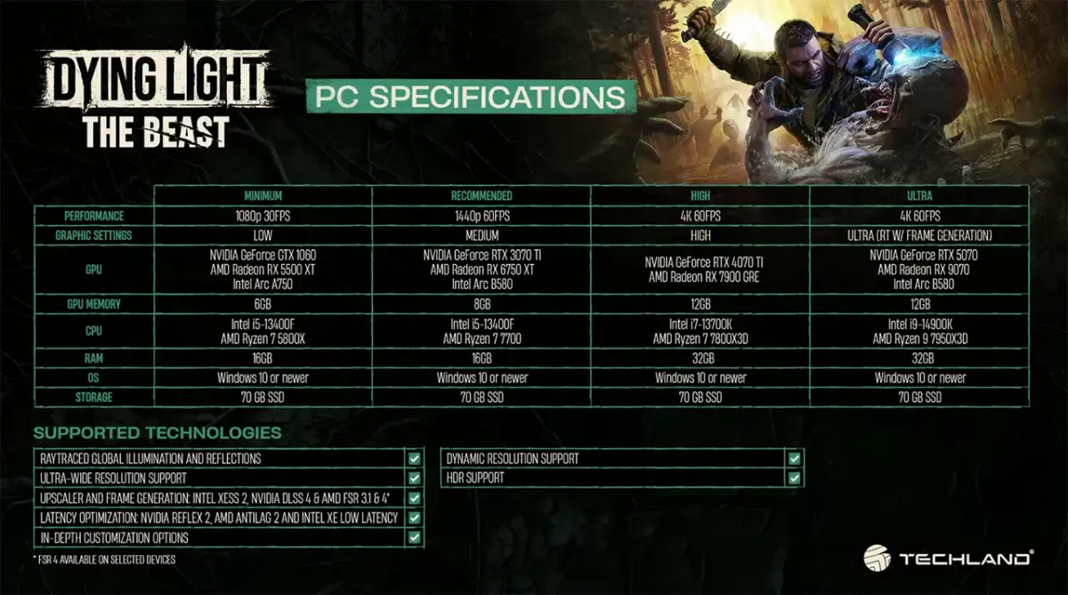 Liste PC Systemanforderungen für Dying Light The Beast