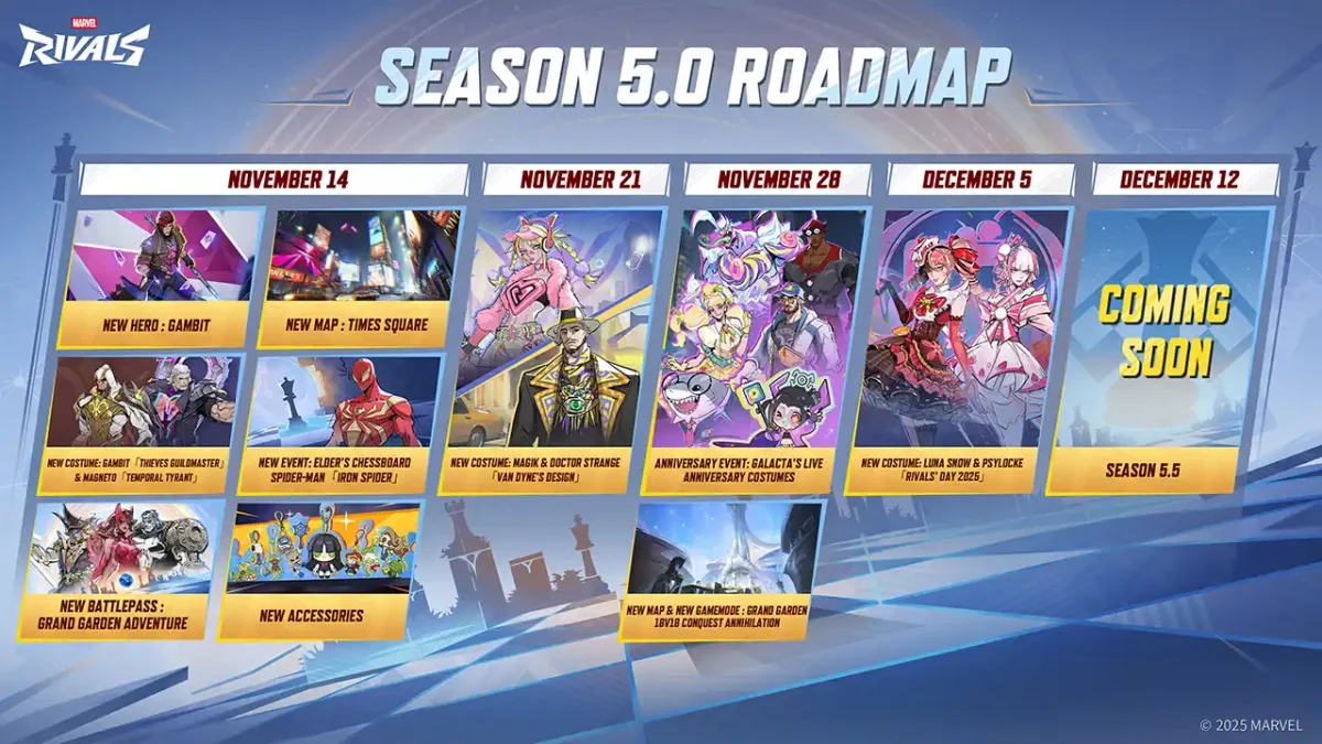Marvel Rivals Season 5 Roadmap