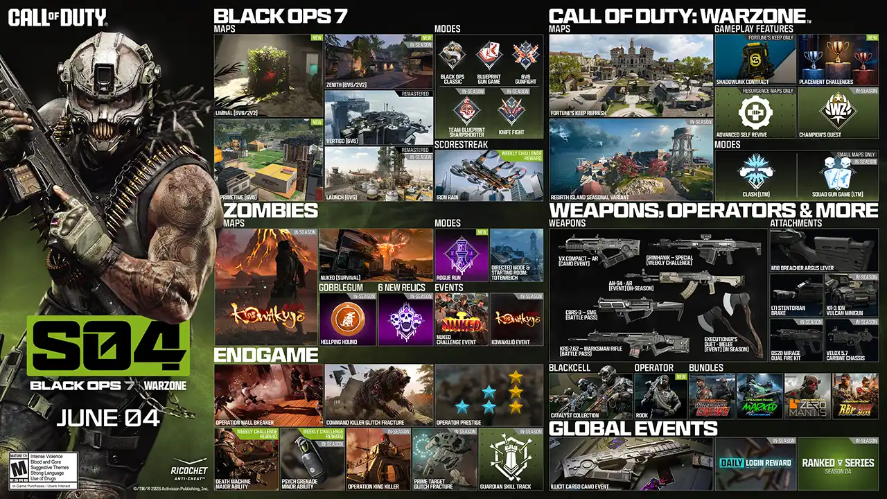 Black Ops 7 & Warzone Season 4 Overview